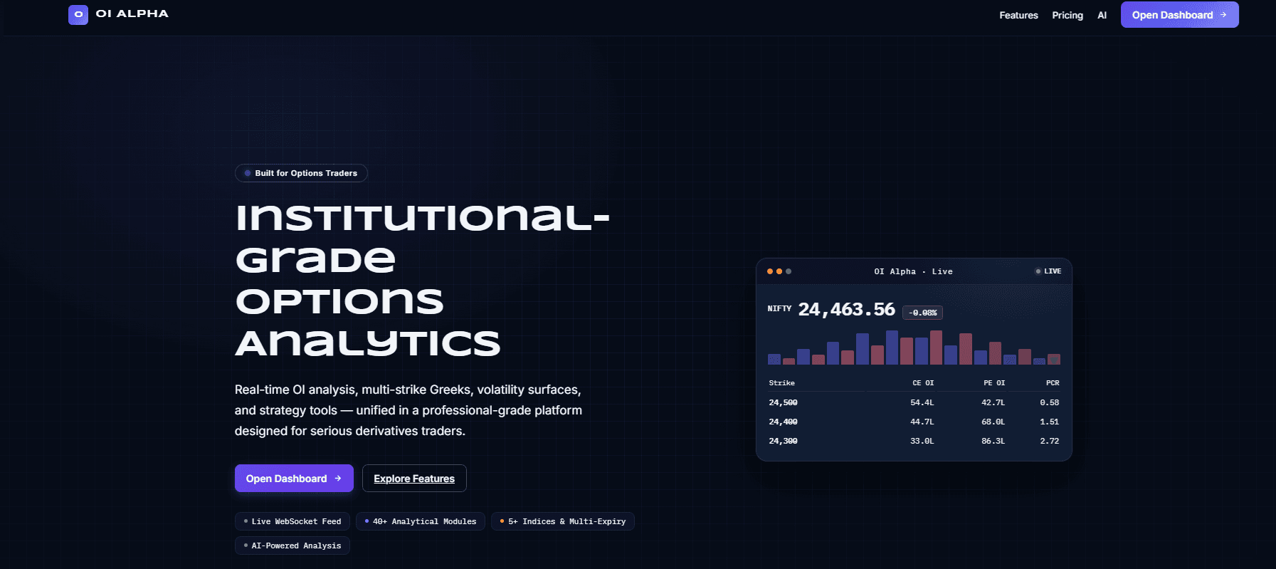 OI Alpha Interface - Dashboard